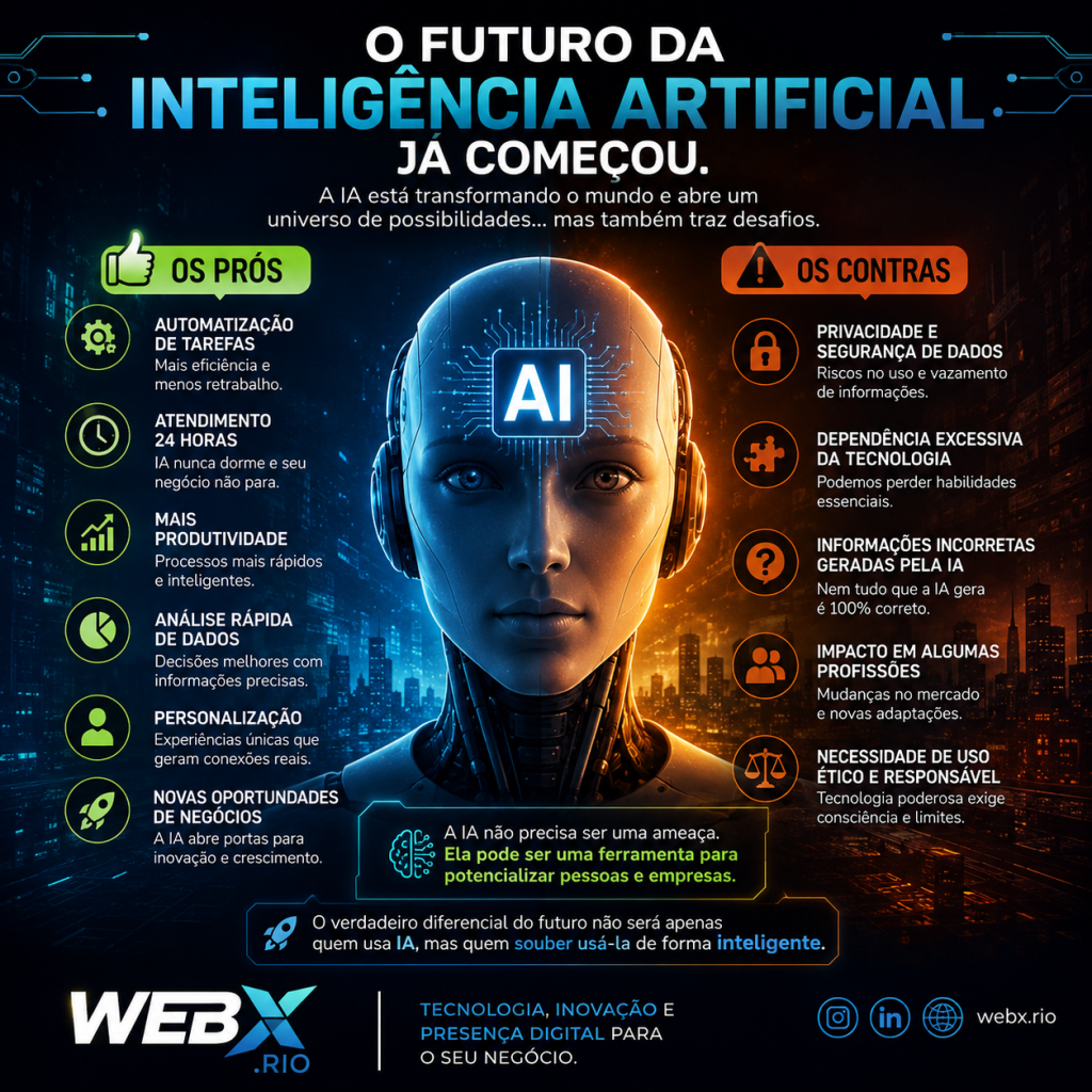 A imagem atual não possui texto alternativo. O nome do arquivo é: ia.png